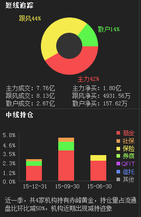 赤峰黃金明日突破19.3，散戶該如何處理投資物業管理策略