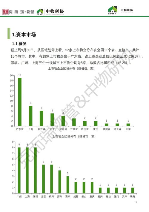 2021年9月全國物業管理行業月度綜述報告發布