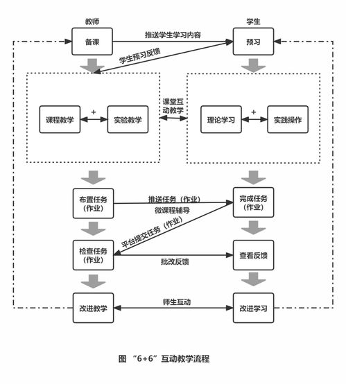 生成式人工智能賦能職業(yè)院校云課堂 路徑、價值邊界與軟件開發(fā)實(shí)踐